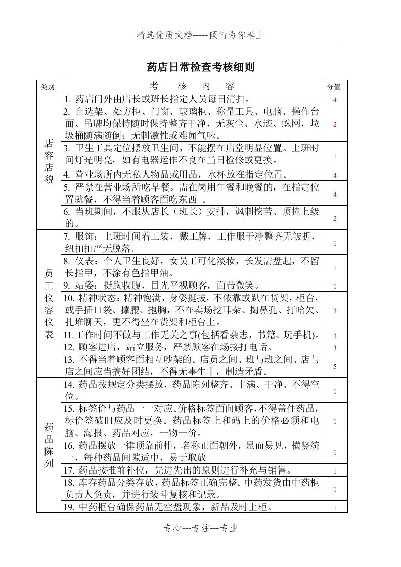 零售药店检查考核细则(共4页)