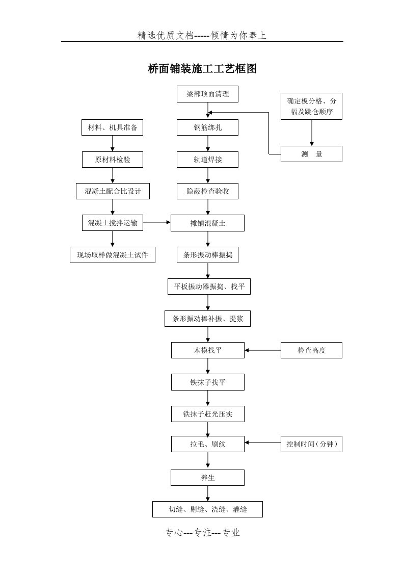 桥面系施工工艺流程图qewq2(共3页)