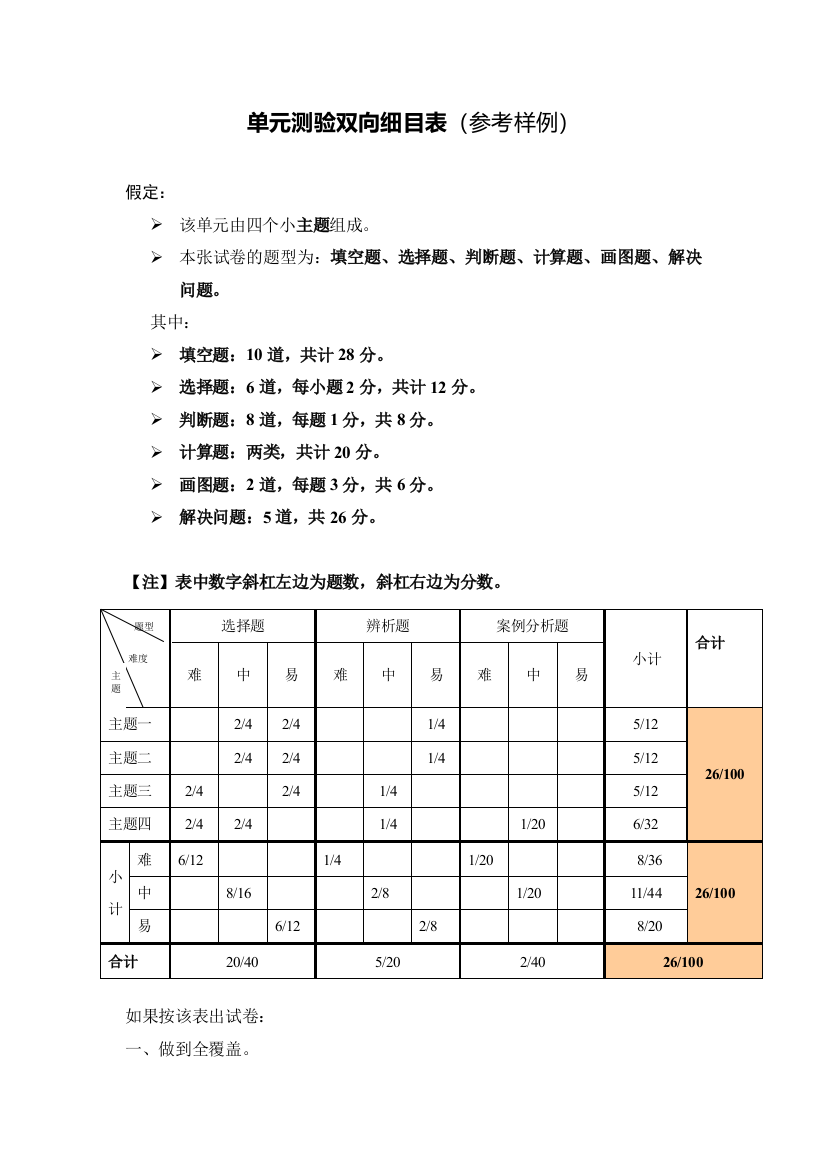 人教版四年级上册《大数的认识》单元测验双向细目表