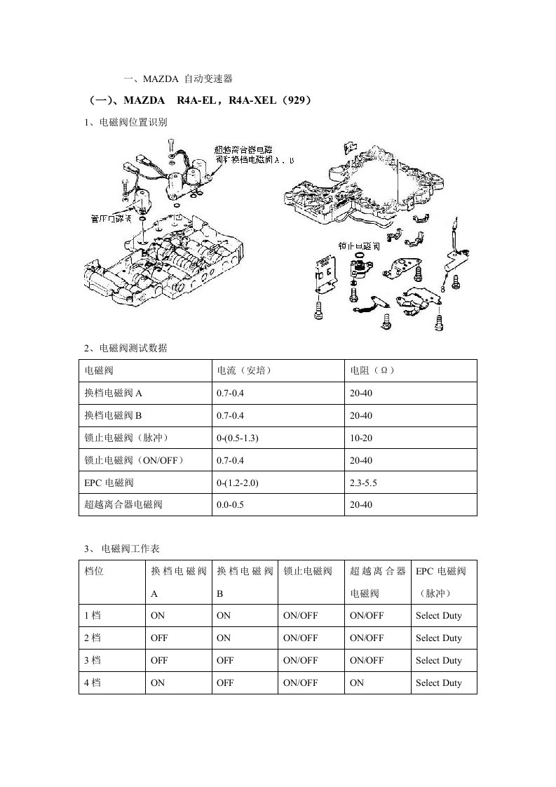 自动变速器电磁阀测试