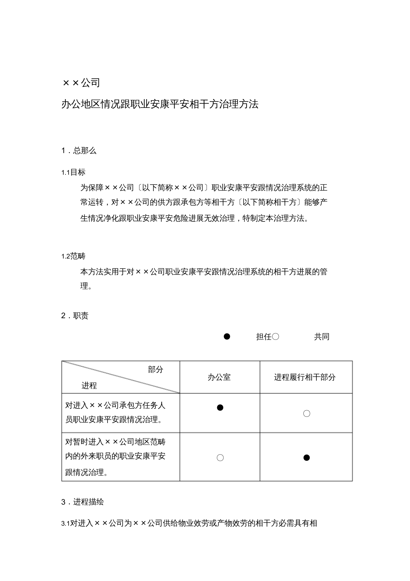 ××集团办公区域环境和职业健康安全相关方管理办法范本