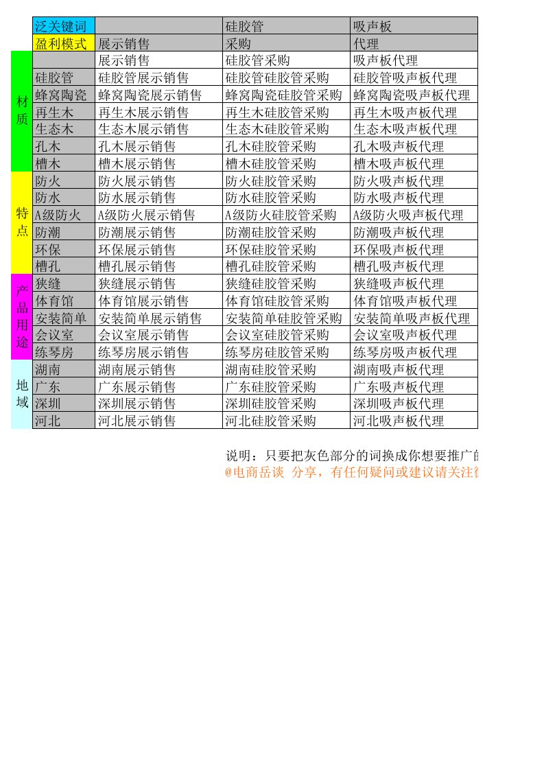 精准营销关键词自动生成表