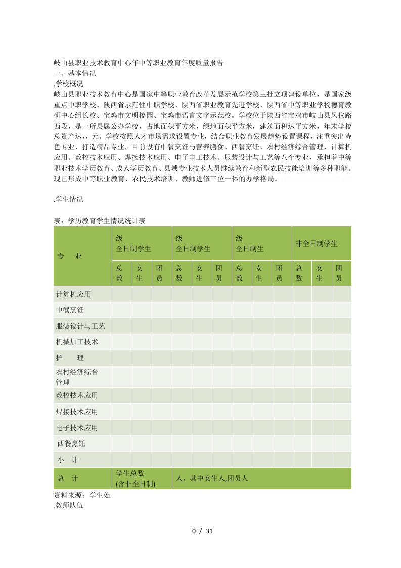 岐山县职业技术教育中心年中等职业教育年度质量报告