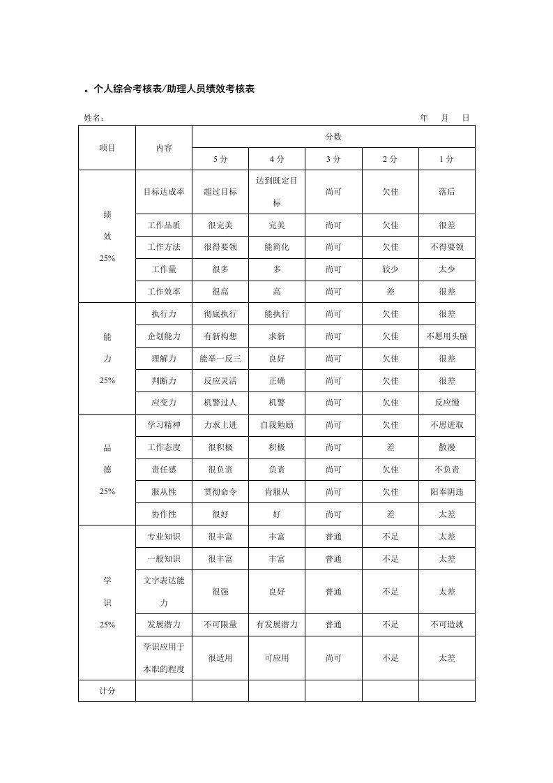 个人综合考核表-助理人员绩效考核表