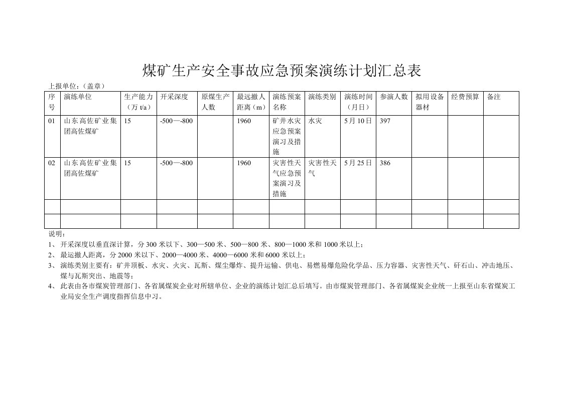 煤矿生产安全事故应急预案演练计划汇总表