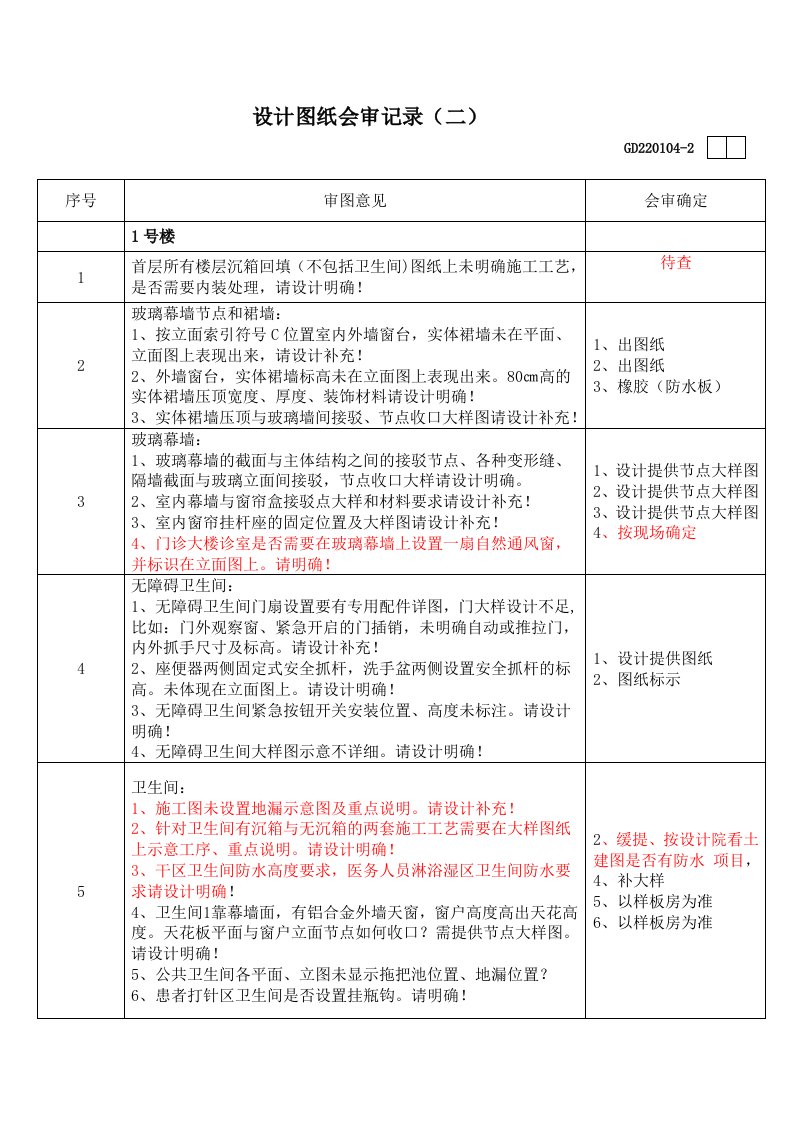 精装修图纸会审问题汇总20131009及设计答