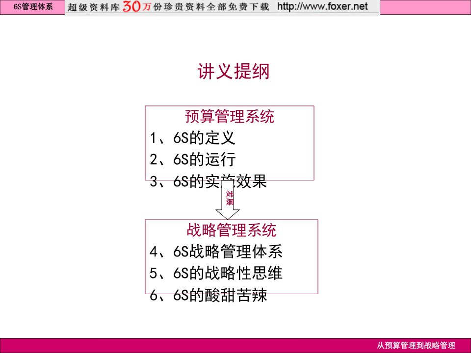 6S管理体系培训PPT6s精编版