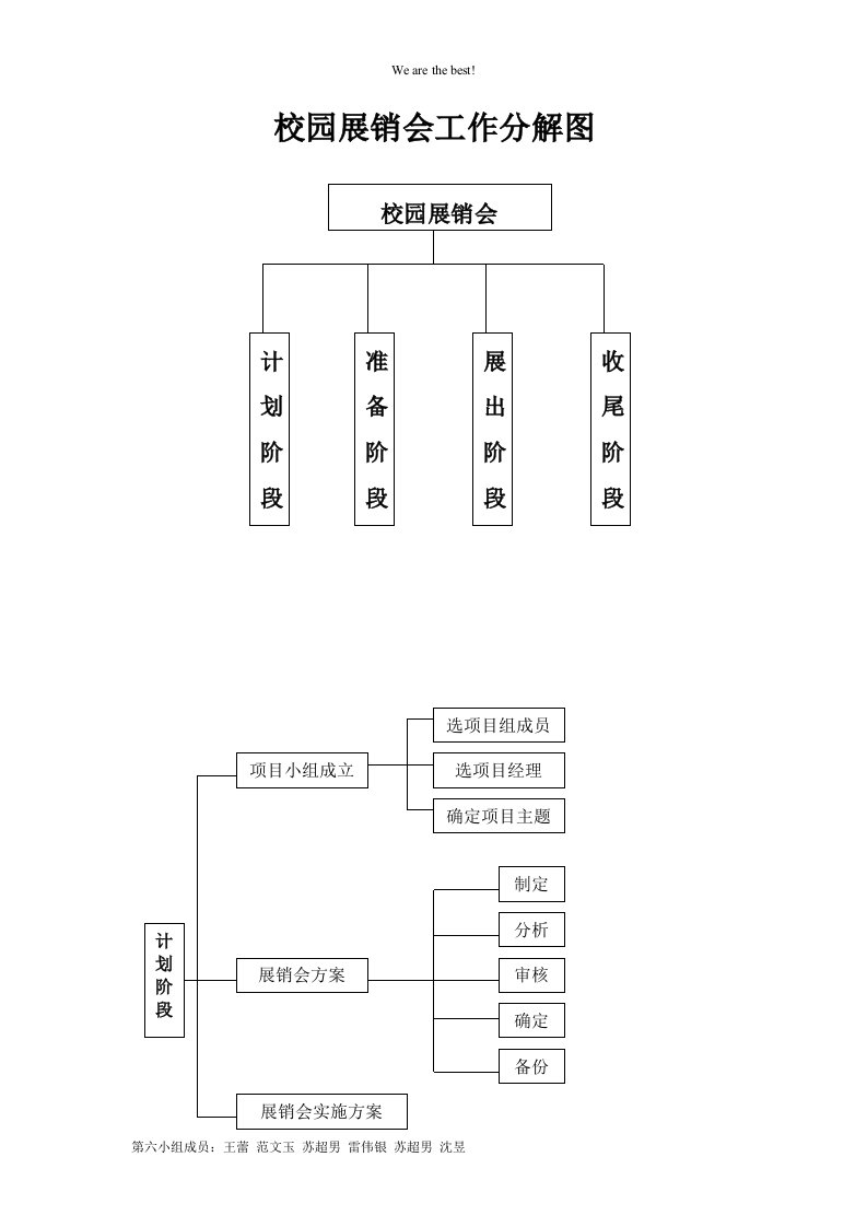 工作分解结构图