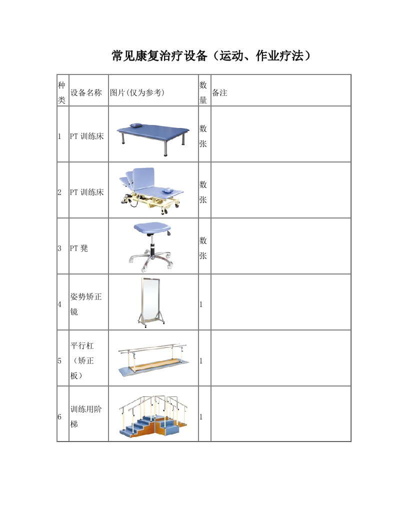 常用康复治疗设备(PT+OT)