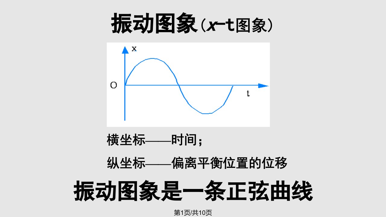 简谐运动的描述PPT课件