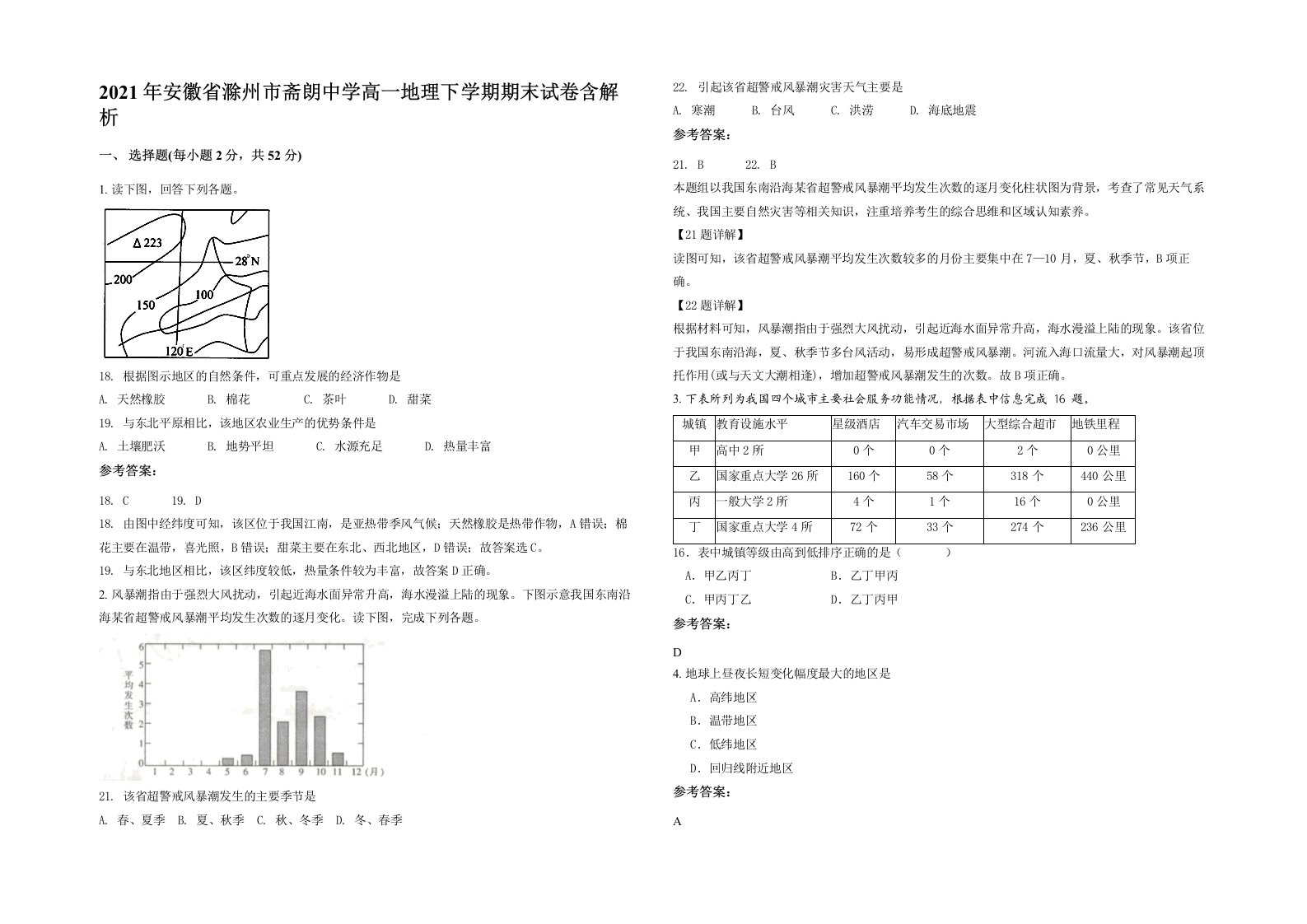 2021年安徽省滁州市斋朗中学高一地理下学期期末试卷含解析