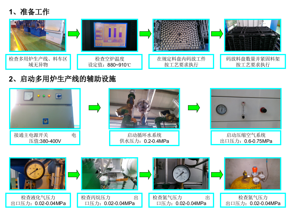 多用炉操作流程图