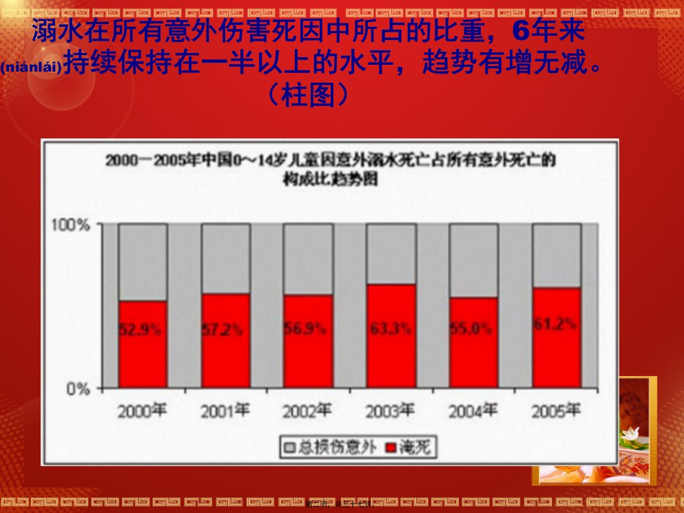 医学专题珍爱生命谨防溺水远离危险平安成长