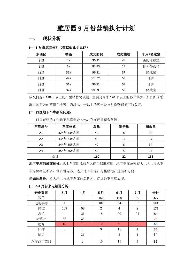 楼盘营销执行计划