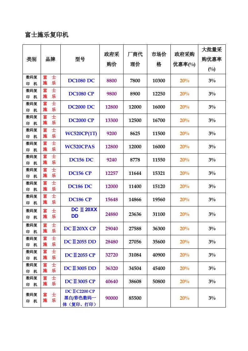 招标投标-映美针式打印机全系列型号投标报价表