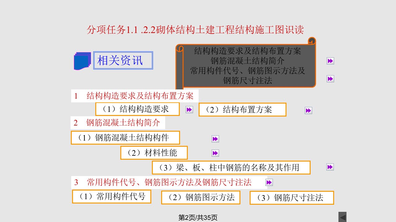 砌体结构土建工程结构施工图识读