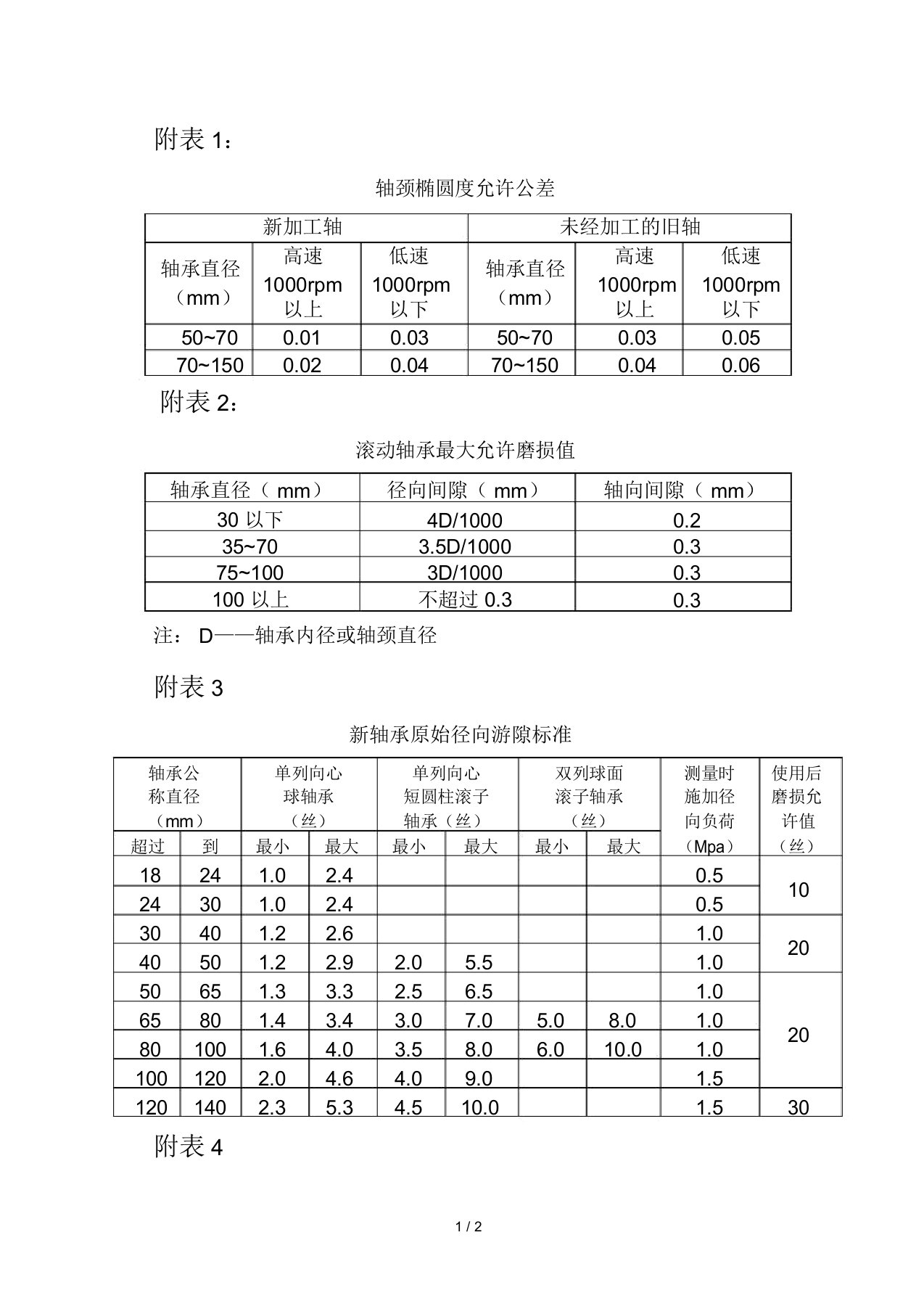 轴承间隙标准