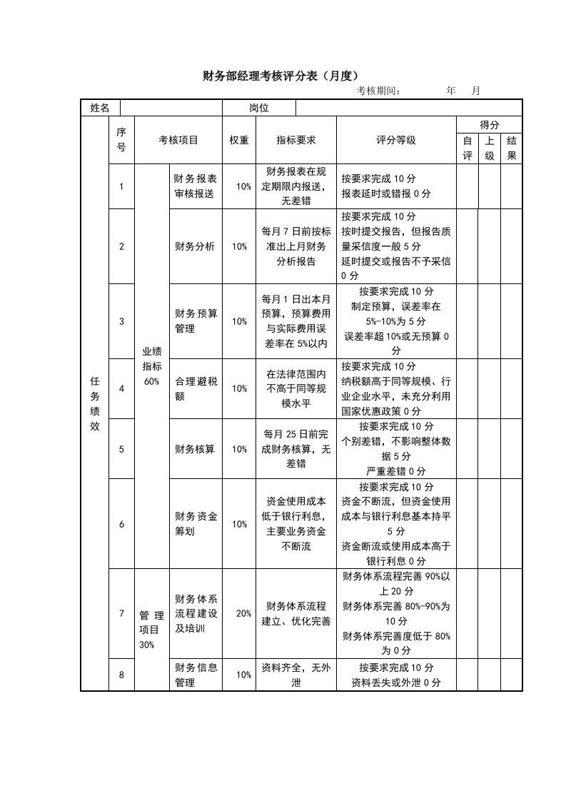 中高层干部考核表