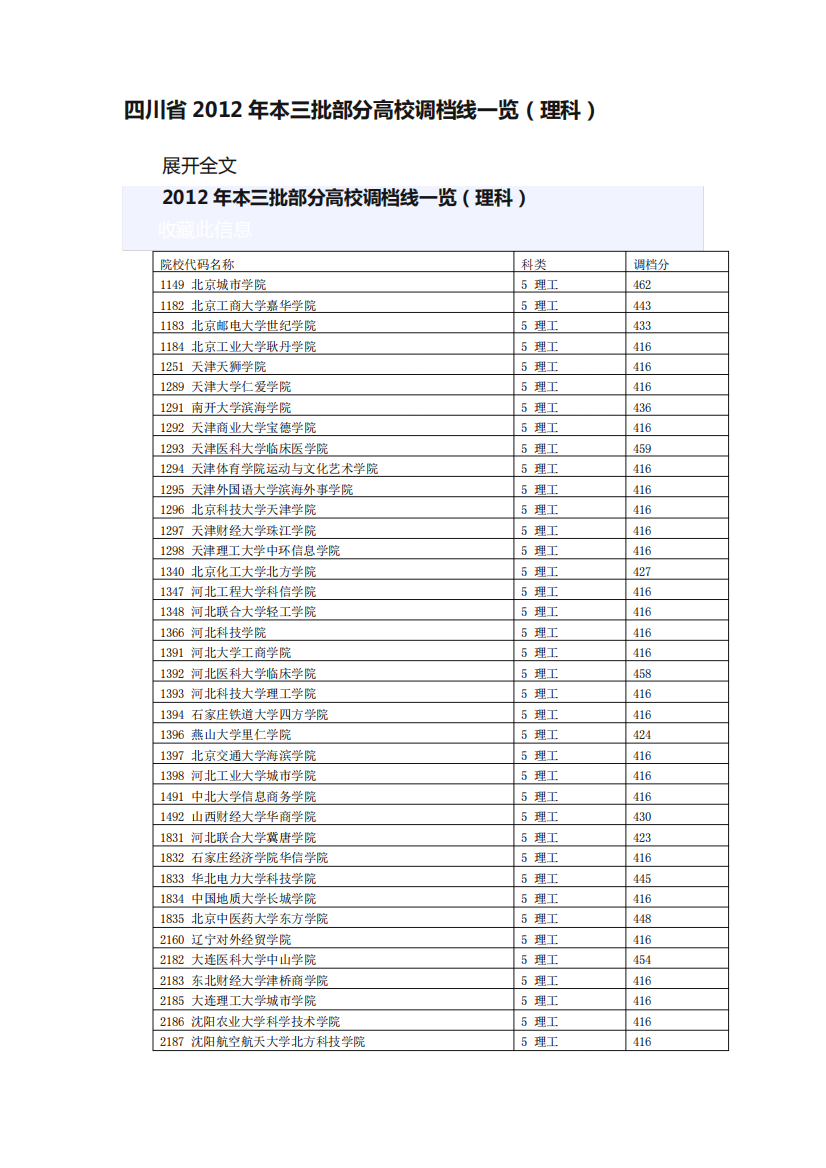 四川省2012年本三批部分高校调档线一览(理科)