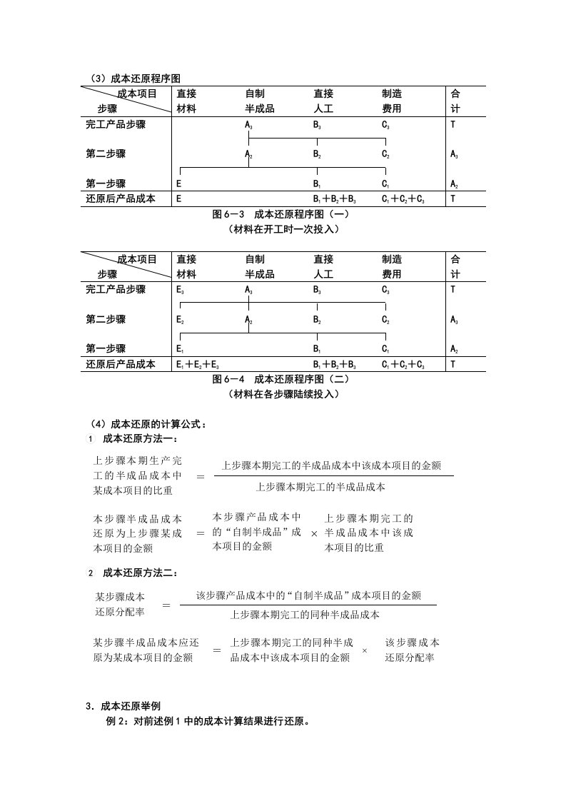 成本还原程序图、计算公式及应用实例