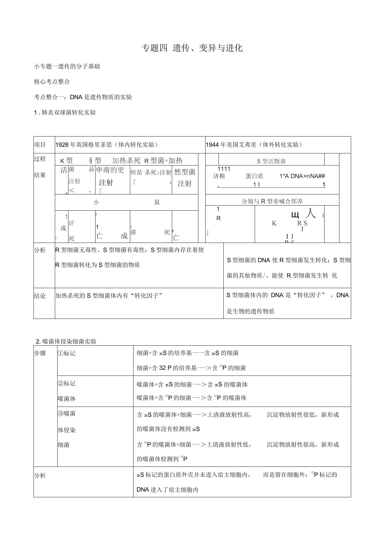 高三生物复习学案：专题4遗传、变异与进化1遗传的分子基础