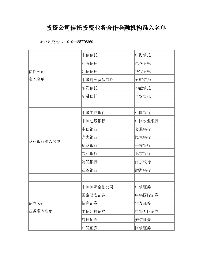 信托投资指导原则