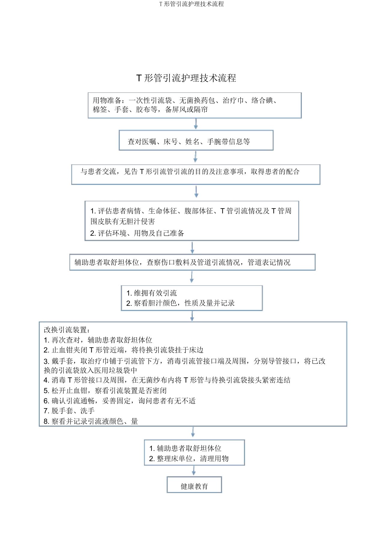 T形管引流护理技术流程