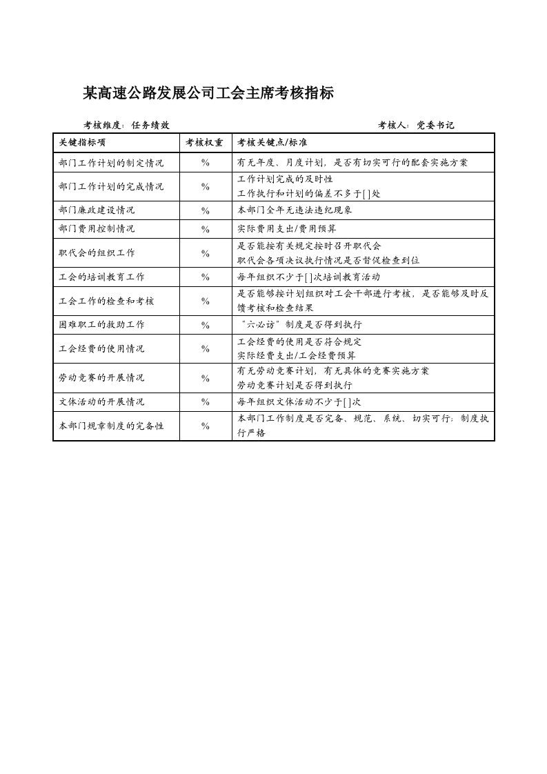 发展战略-某高速公路发展公司工会主席考核指标