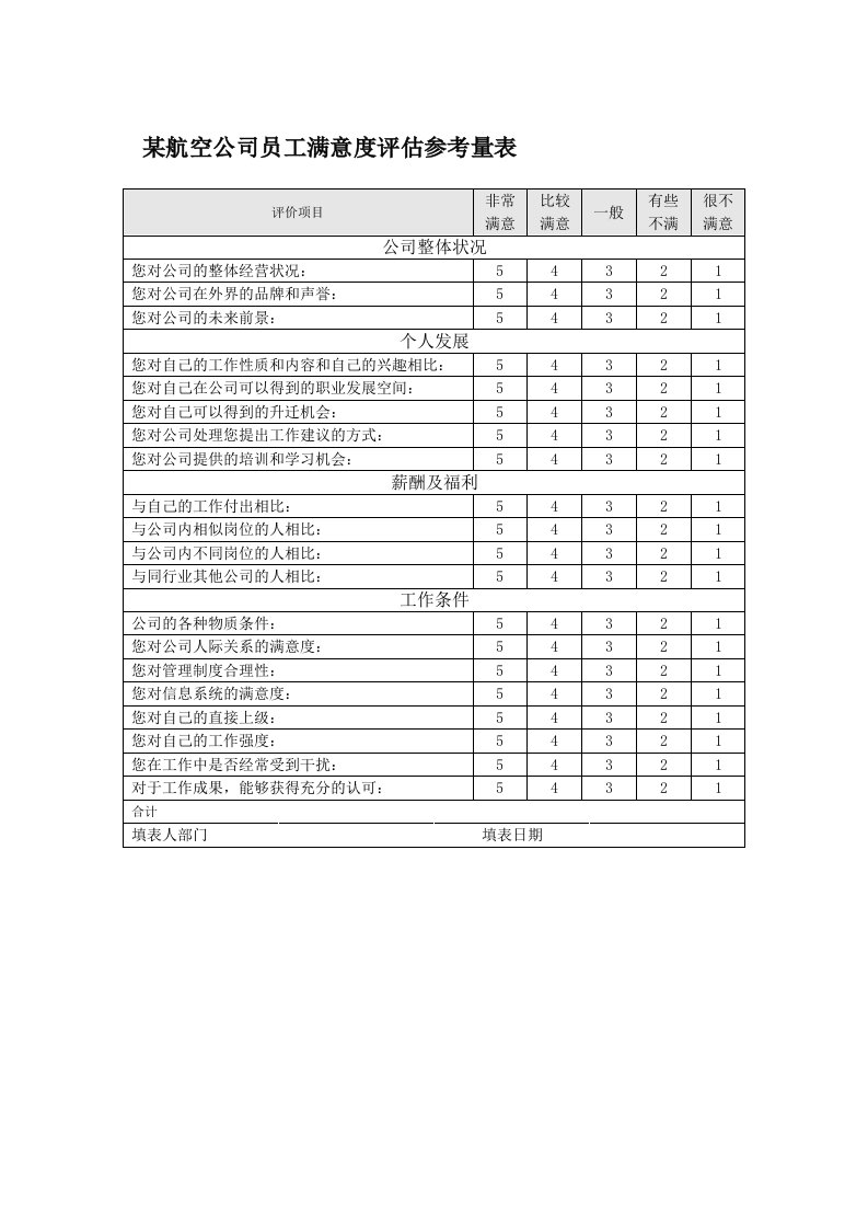 航空公司员工满意度评估参考量表