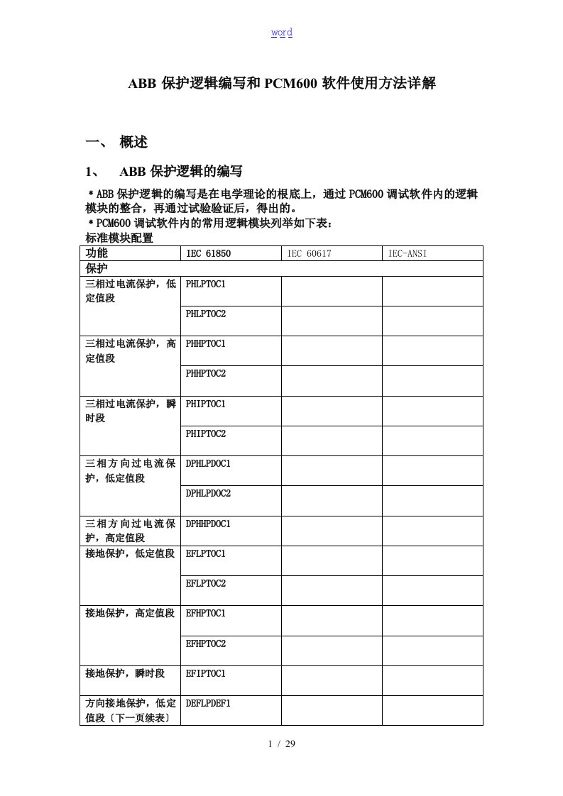 ABBPCM600软件使用方法详解