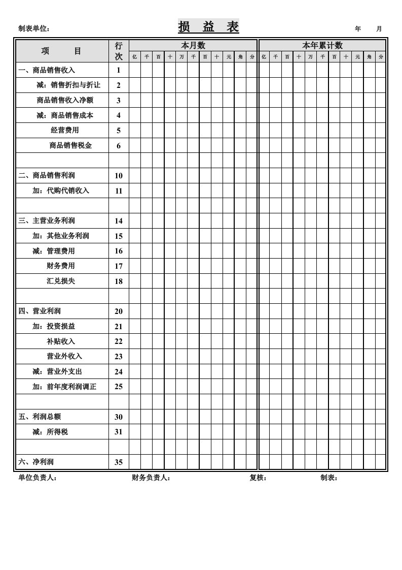 公司财务损益表