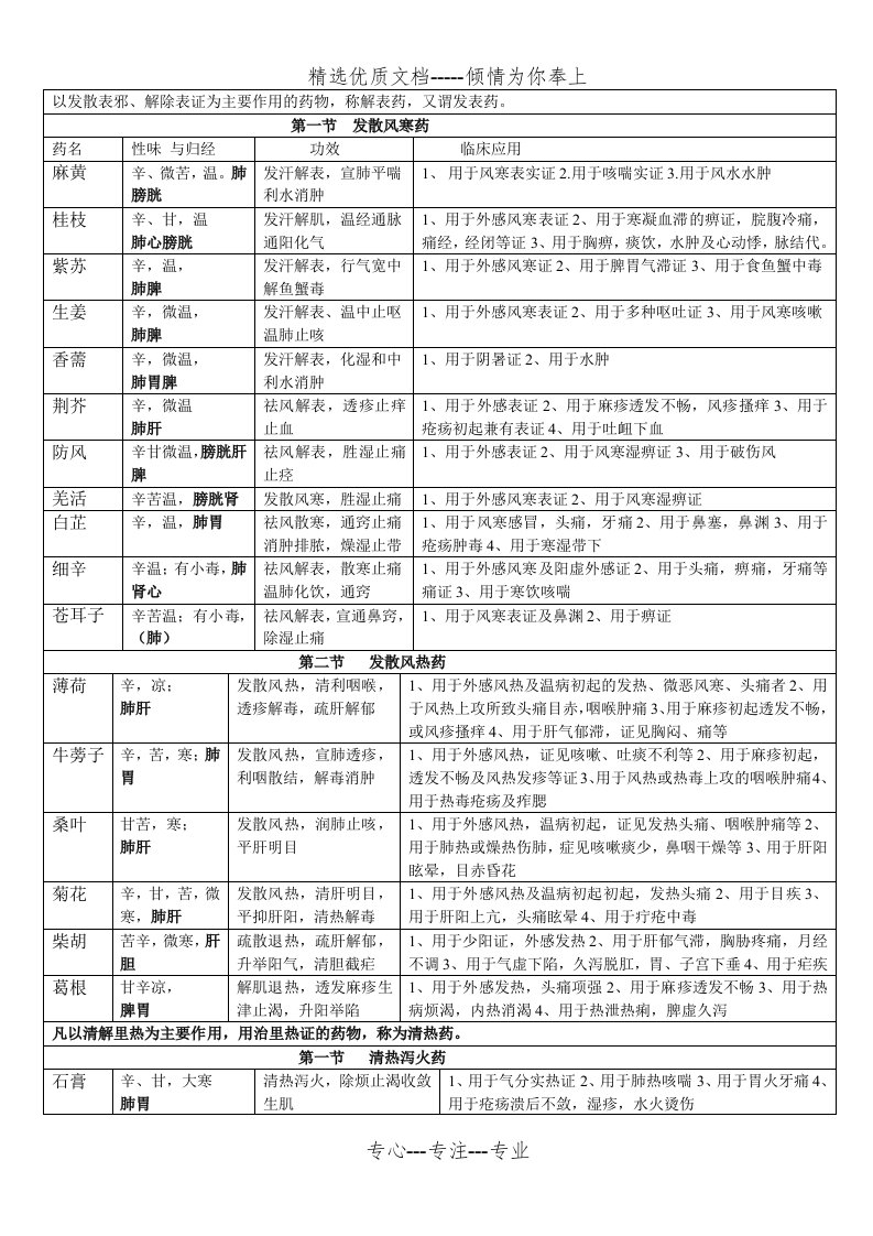 中药学表格（完整版）(共10页)