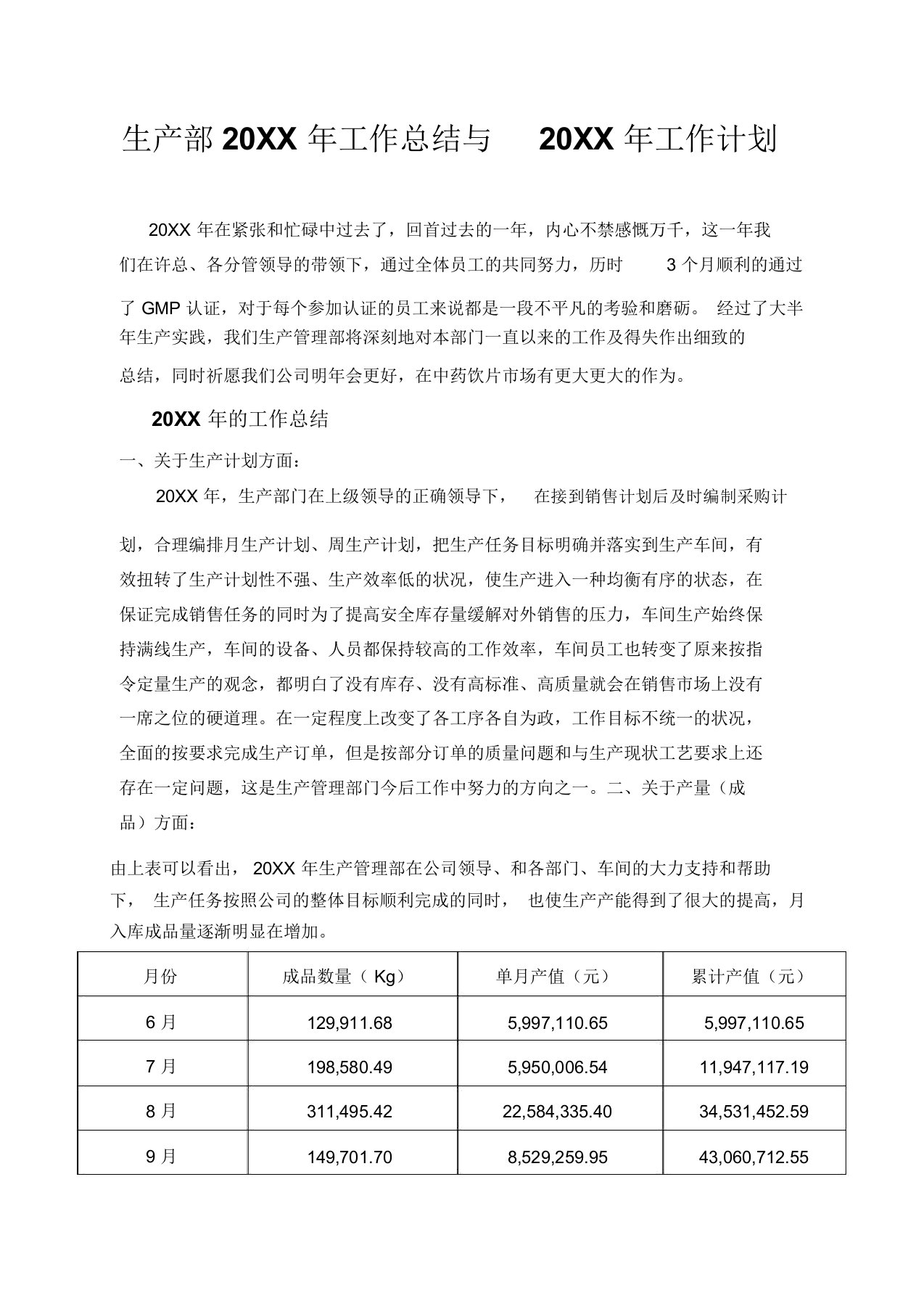 中药饮片生产部年终工作总结