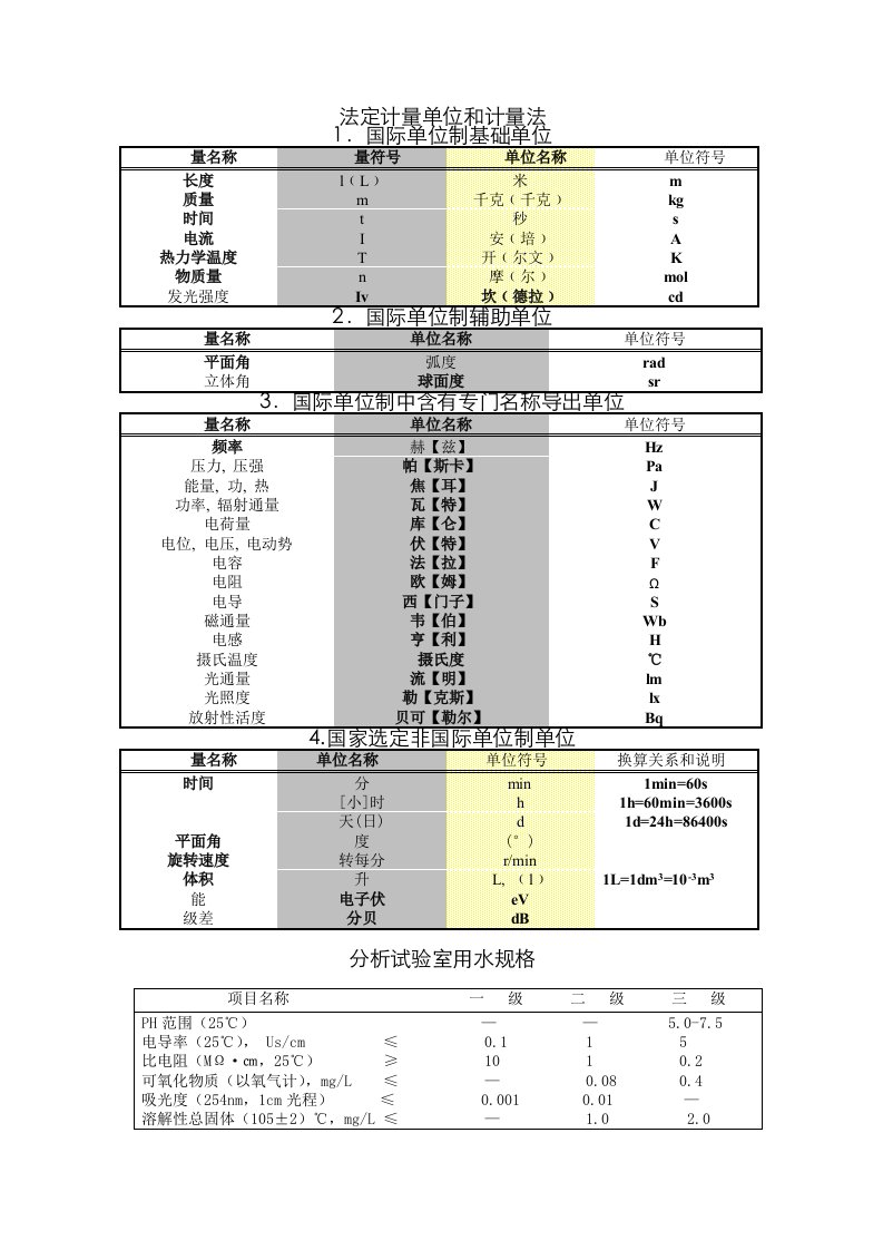 2021年预防医学技术理化检验技术