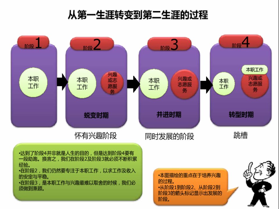 培训课件颠覆员工满意度伟大的12要素