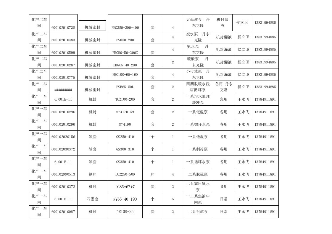 化产二车间