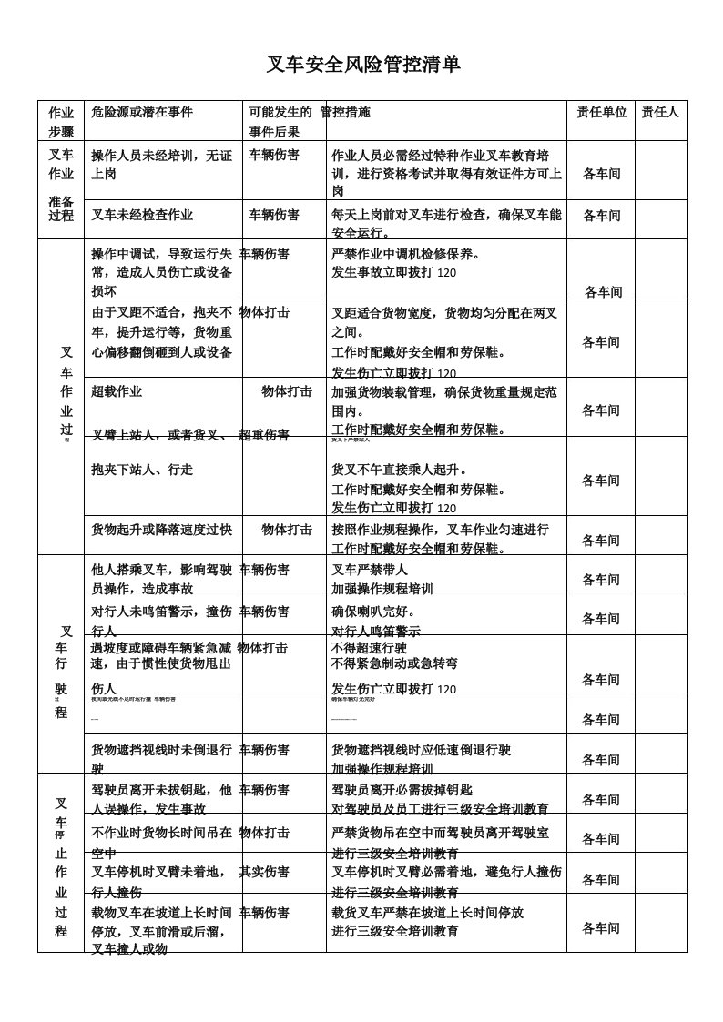 叉车安全风险管控清单