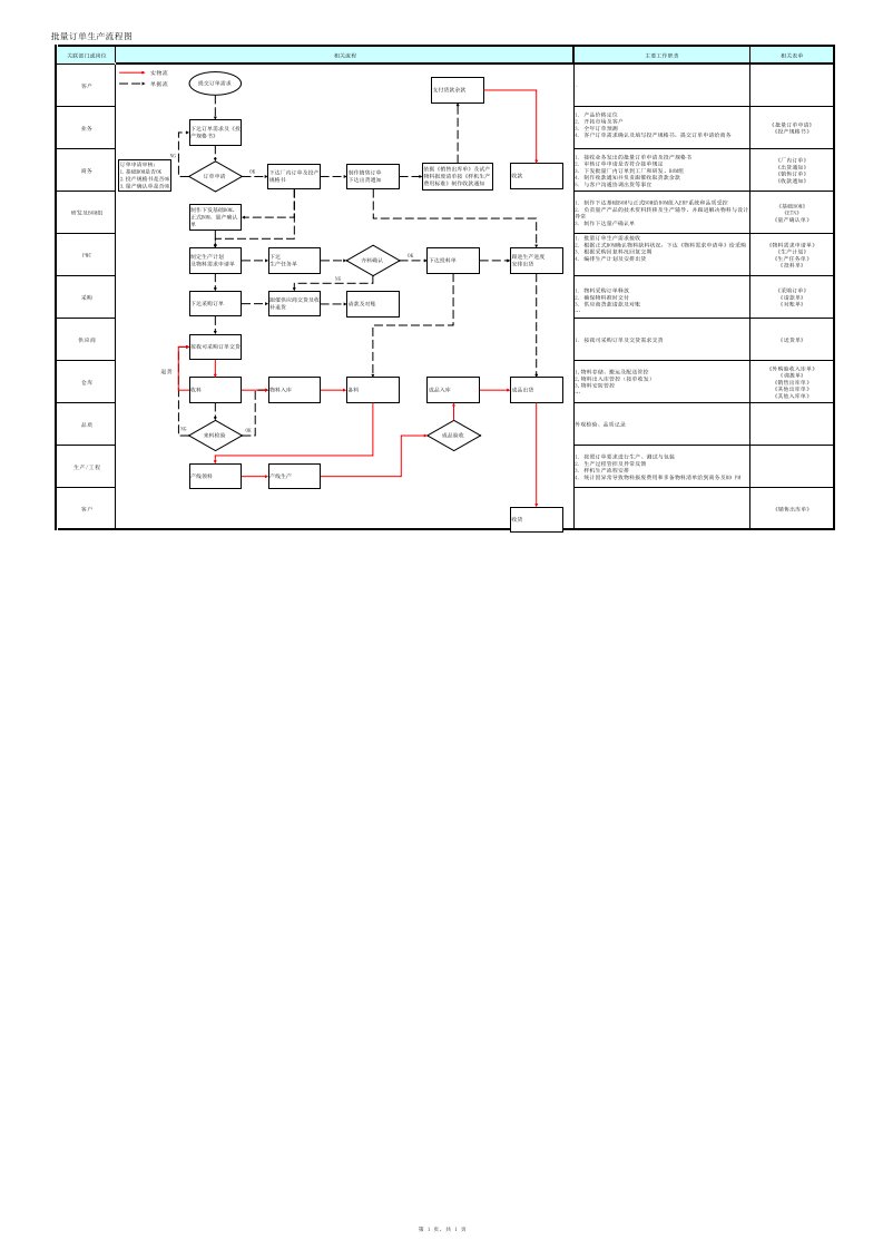 订单生产流程图