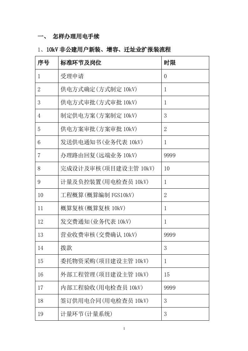 电力配套服务指南天津空港物流加工区