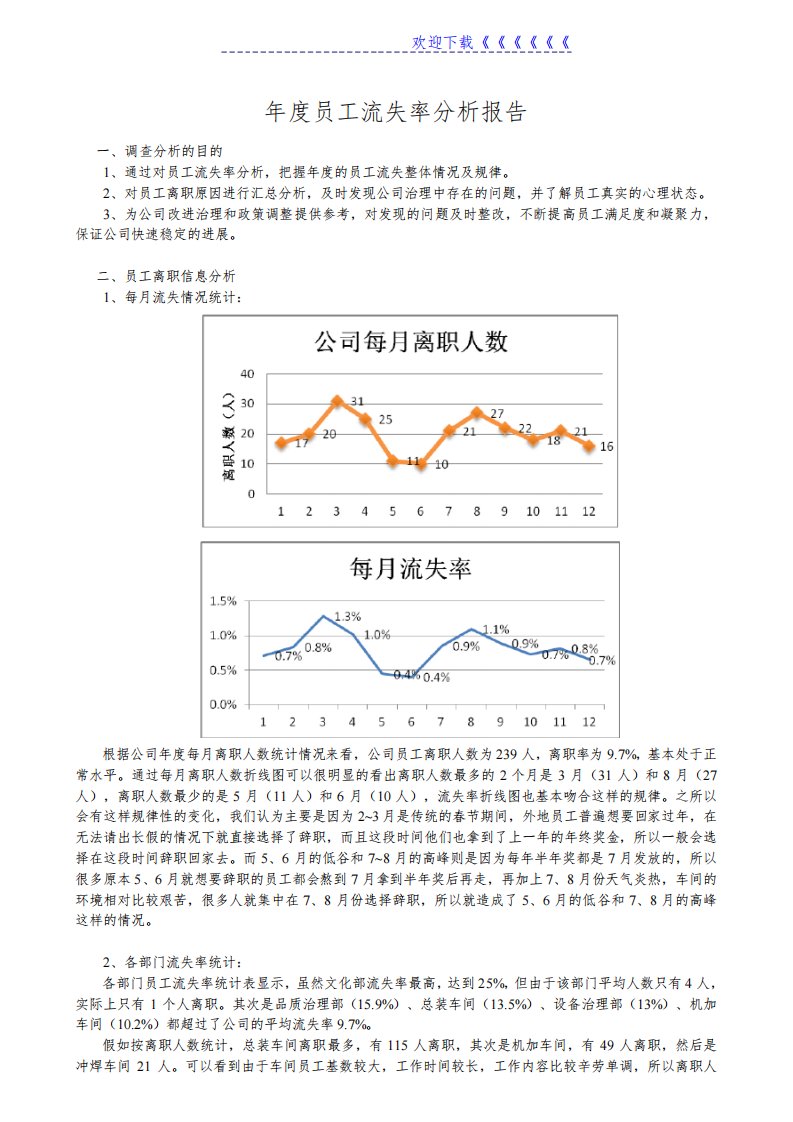 年度员工流失率分析报告,正确处理员工离职流失的建议