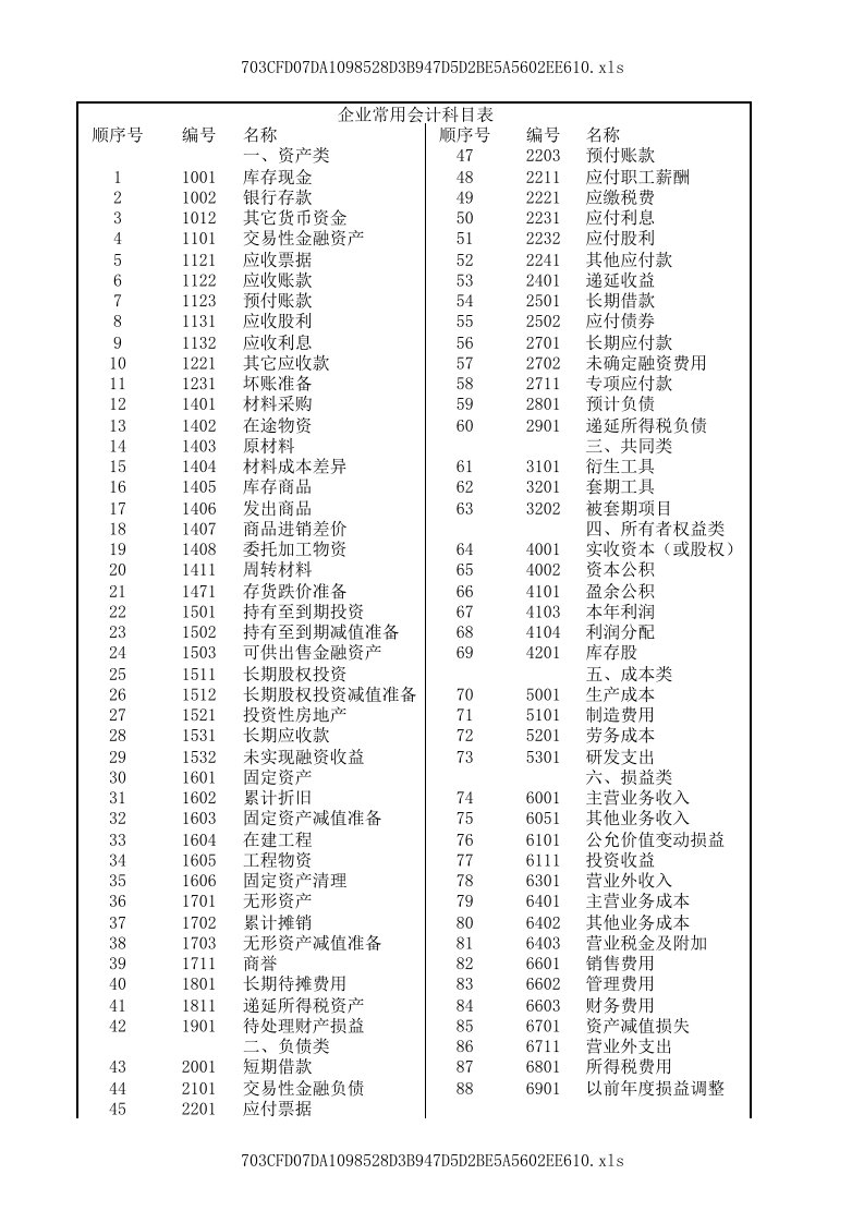 企业常用会计科目表