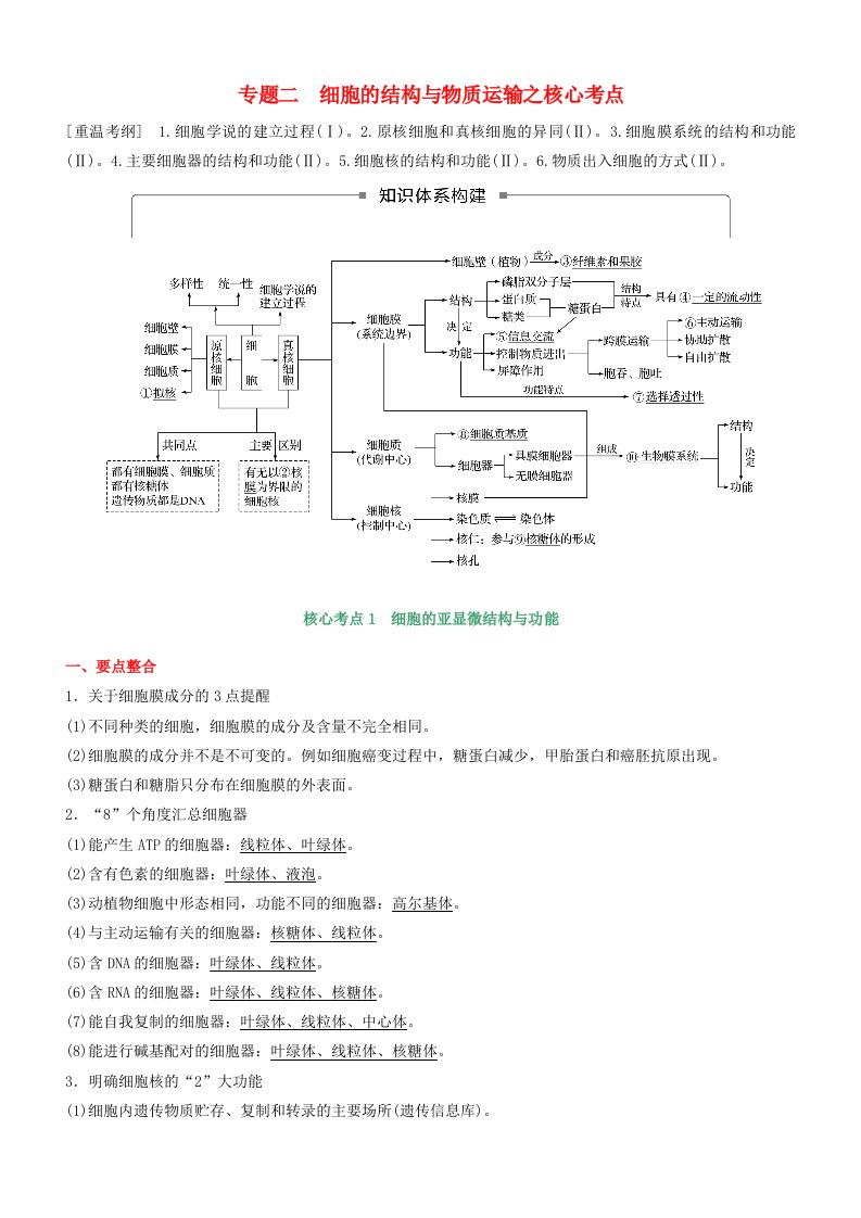 高考生物二轮复习核心考点之提分冲刺专题02细胞的结构与物质运输