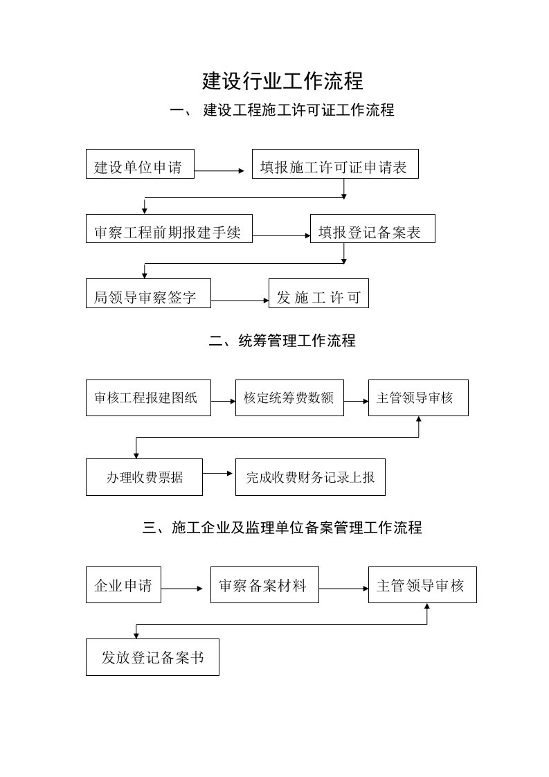 精选建设行业工作流程