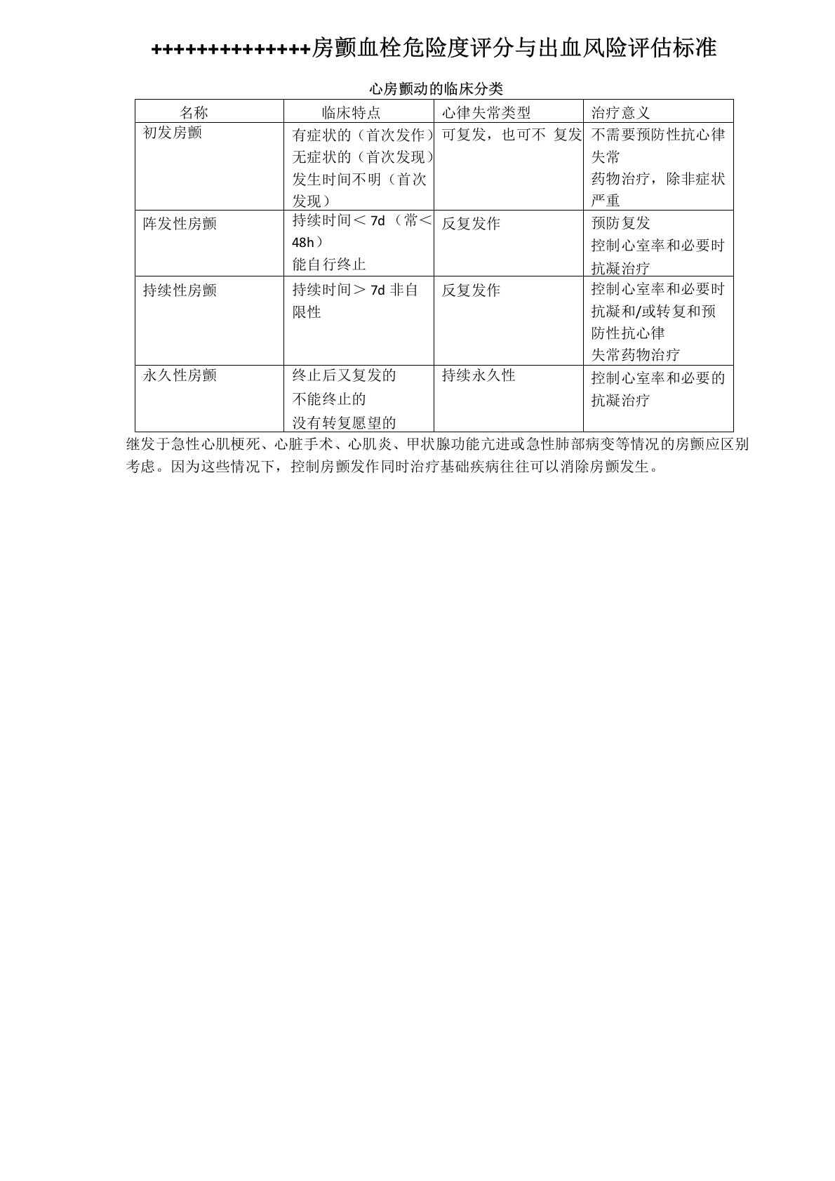 房颤分类及评分表格