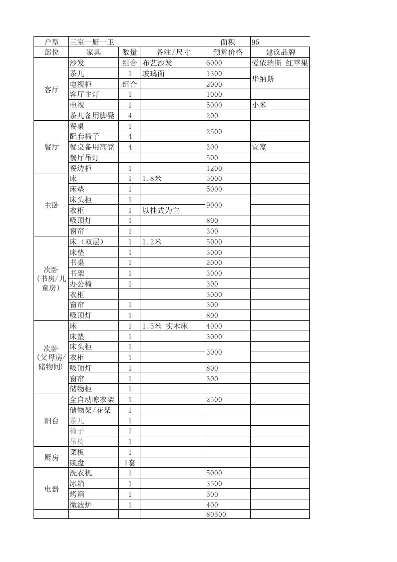 家具购买清单