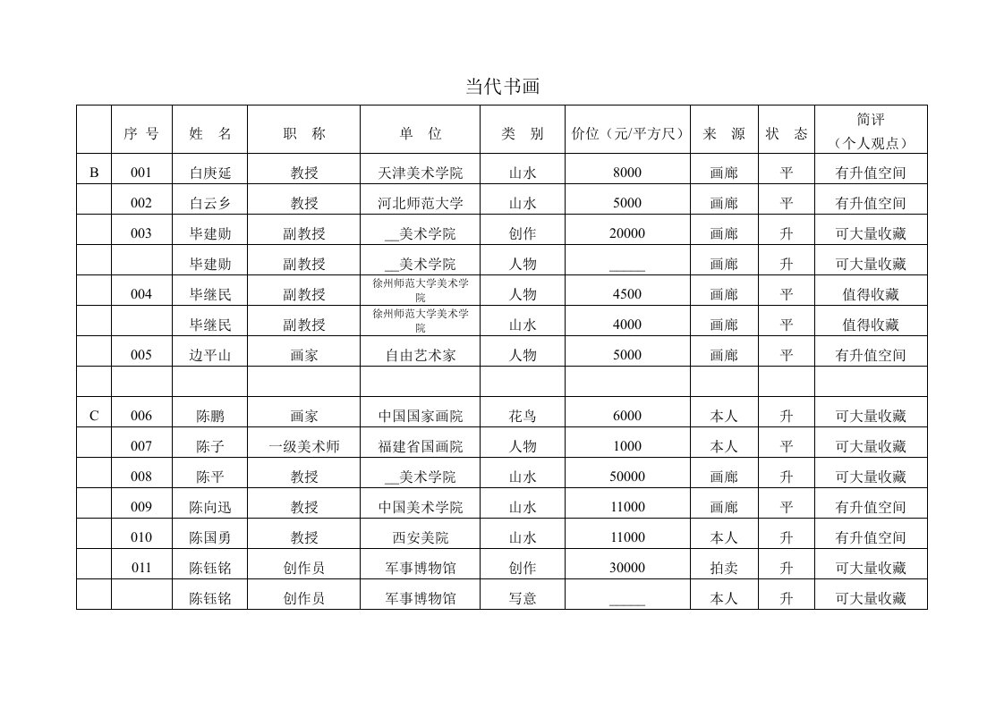 《当代书画》word版