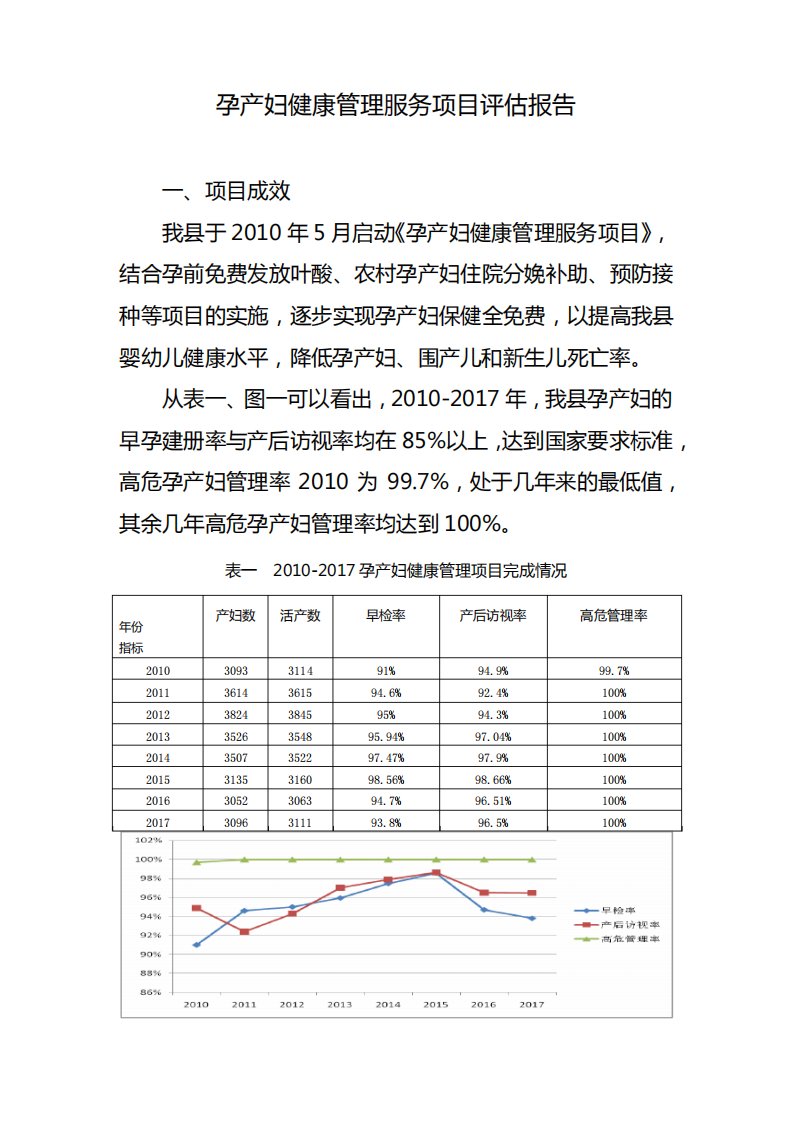 孕产妇健康管理服务项目评估报告