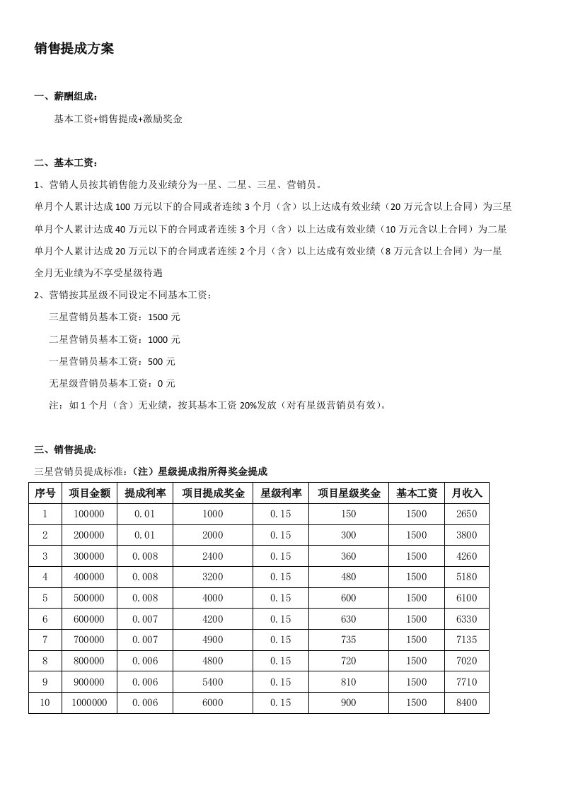 销售提成方案