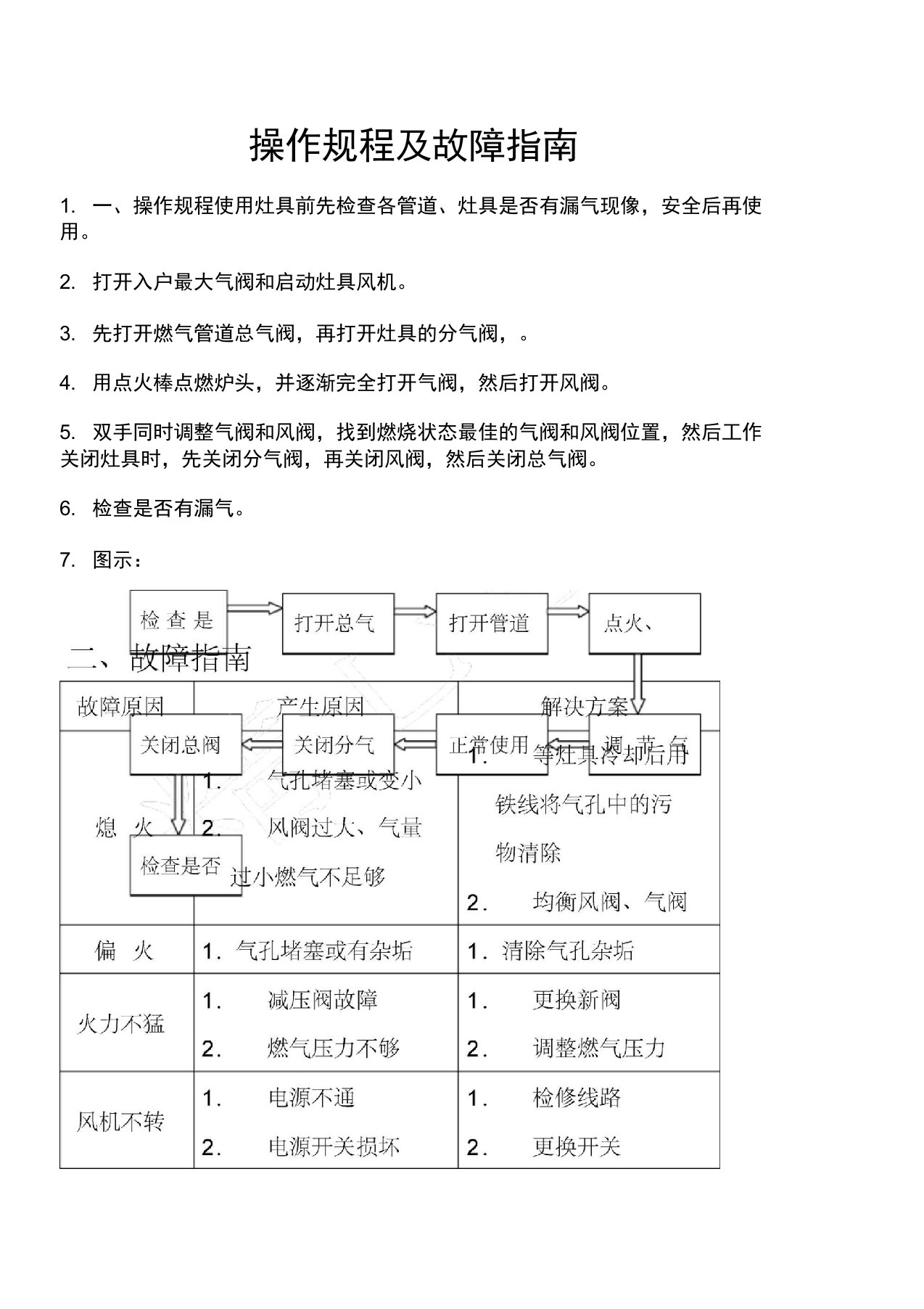 天然气食堂灶具操作规程注意事项