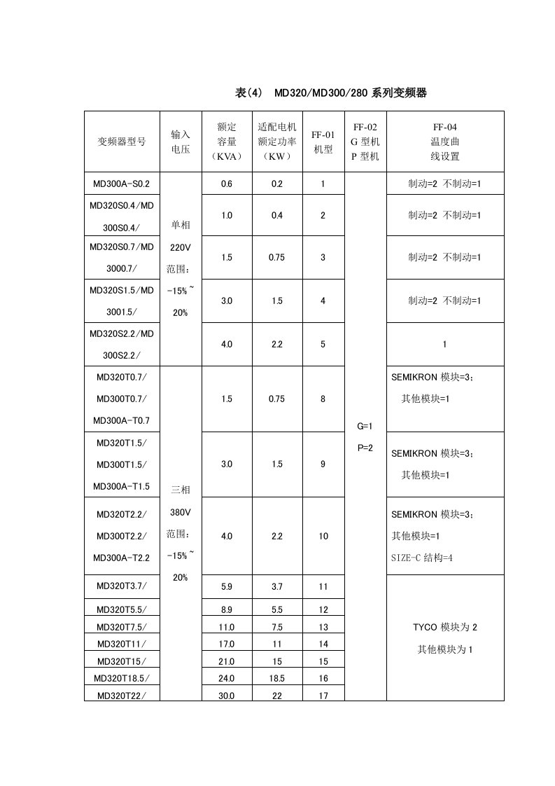 汇川变频器FF组参数设置指导